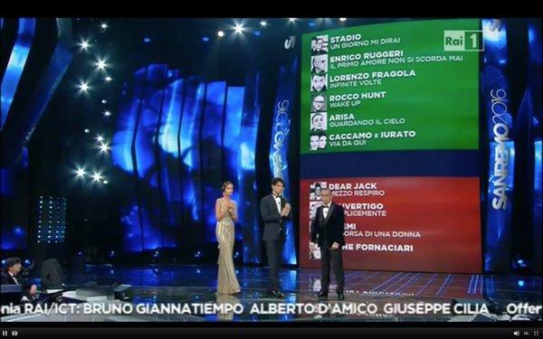 Sanremo 2016: le pagelle della prima serata