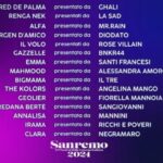 Sanremo 2024: la scaletta e le canzoni della seconda serata